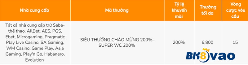 Nhà lãnh đạo ngành công nghiệp xanh và đạo đức cấp độ 8Day - 8Day