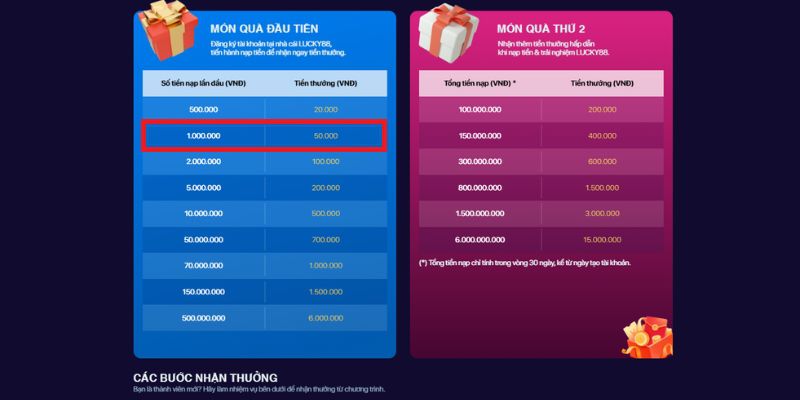 Hướng dẫn cách đăng ký trên một trang web game uy tín cấp 266Bet - 266Bet